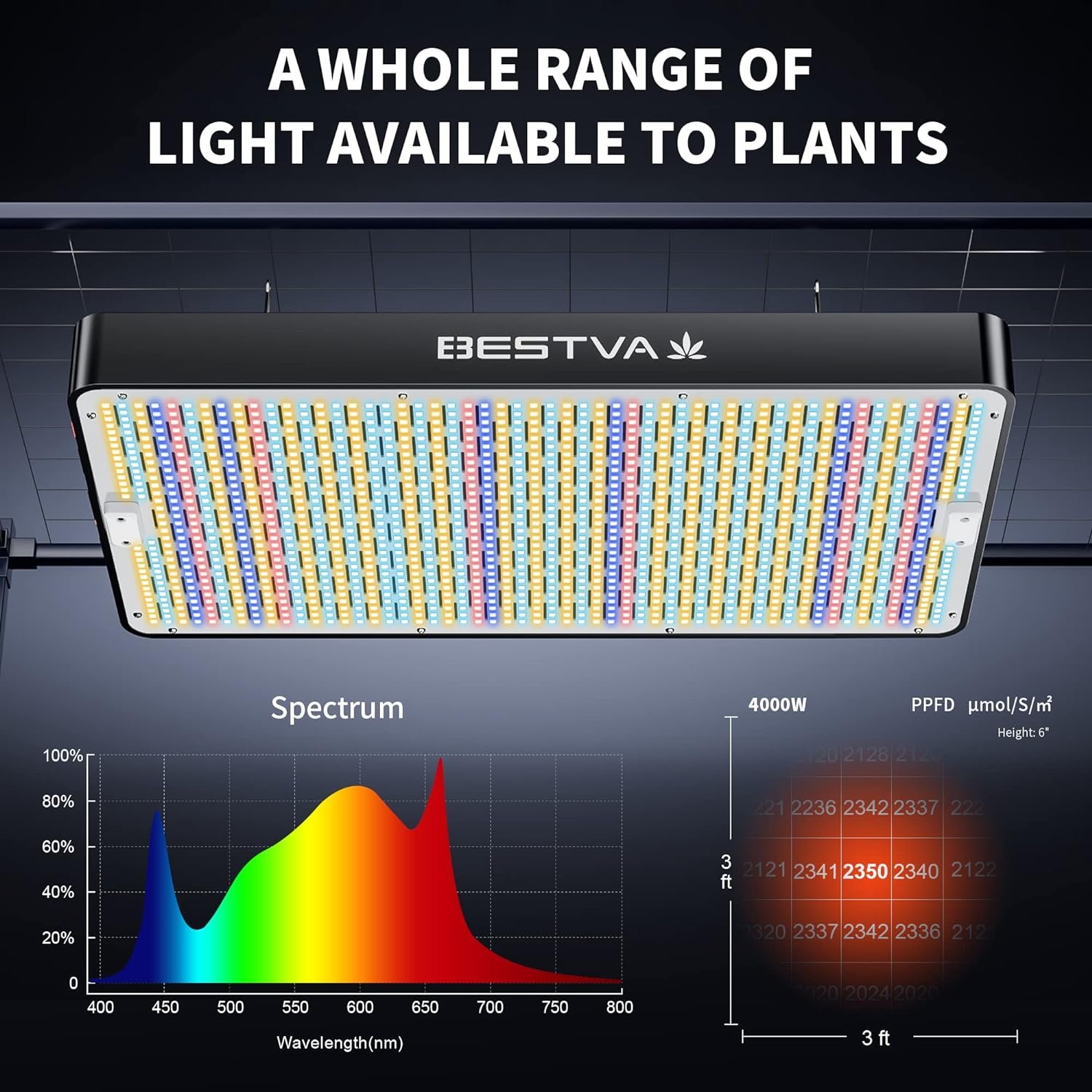BESTVA 2024 Newest Upgrade 2000W Led Grow Light with High Yield Diodes Full Spectrum LED Grow Lights for Indoor Plants Greenhouse Veg Bloom Light Hydroponic Grow Lamp