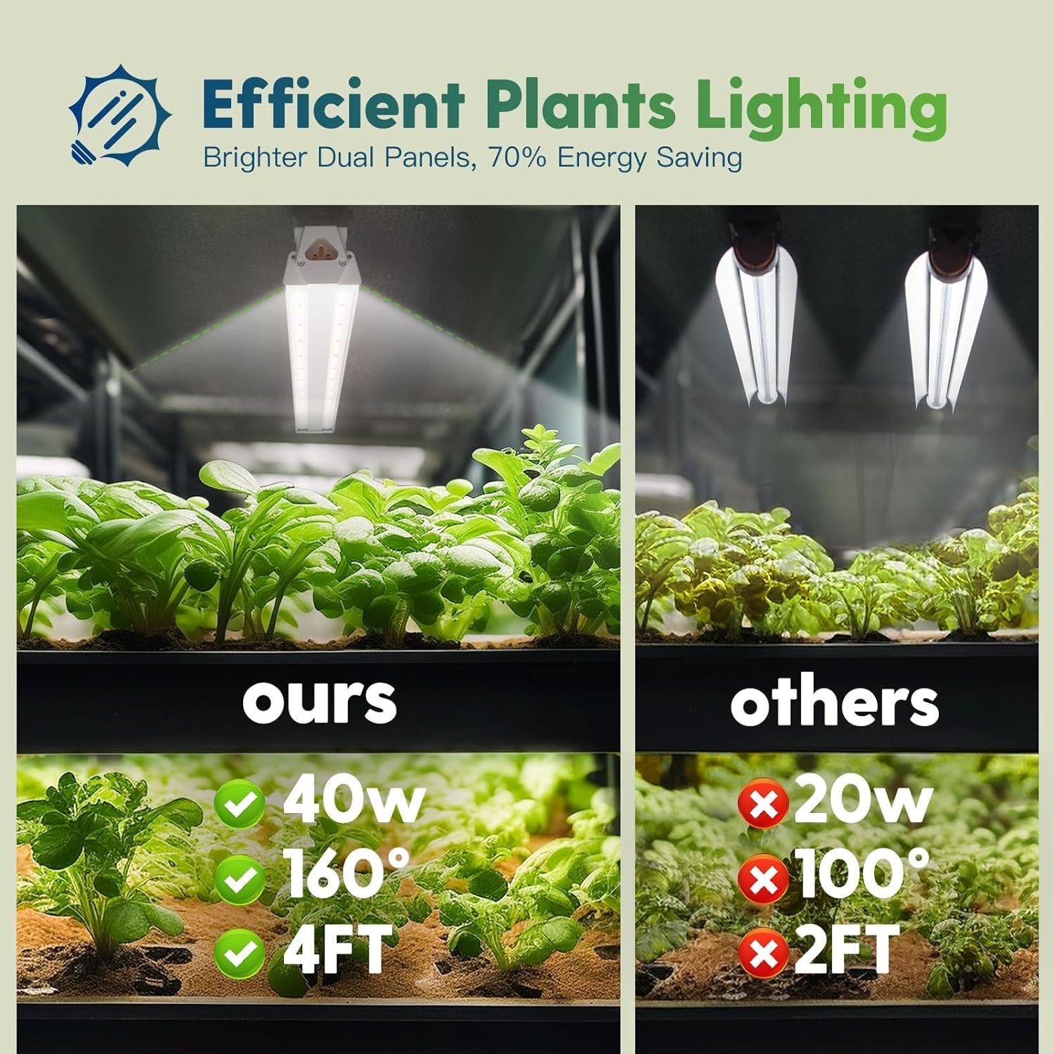 FREELICHT 1 Pack 4FT LED Grow Light, 40W (250W Equivalent), Full Spectrum Sunlight Growing Lamp Fixture, Linkable Hanging Plant Light for Hydroponic Indoor Plants Seeding, Plug-in with On/Off Switch