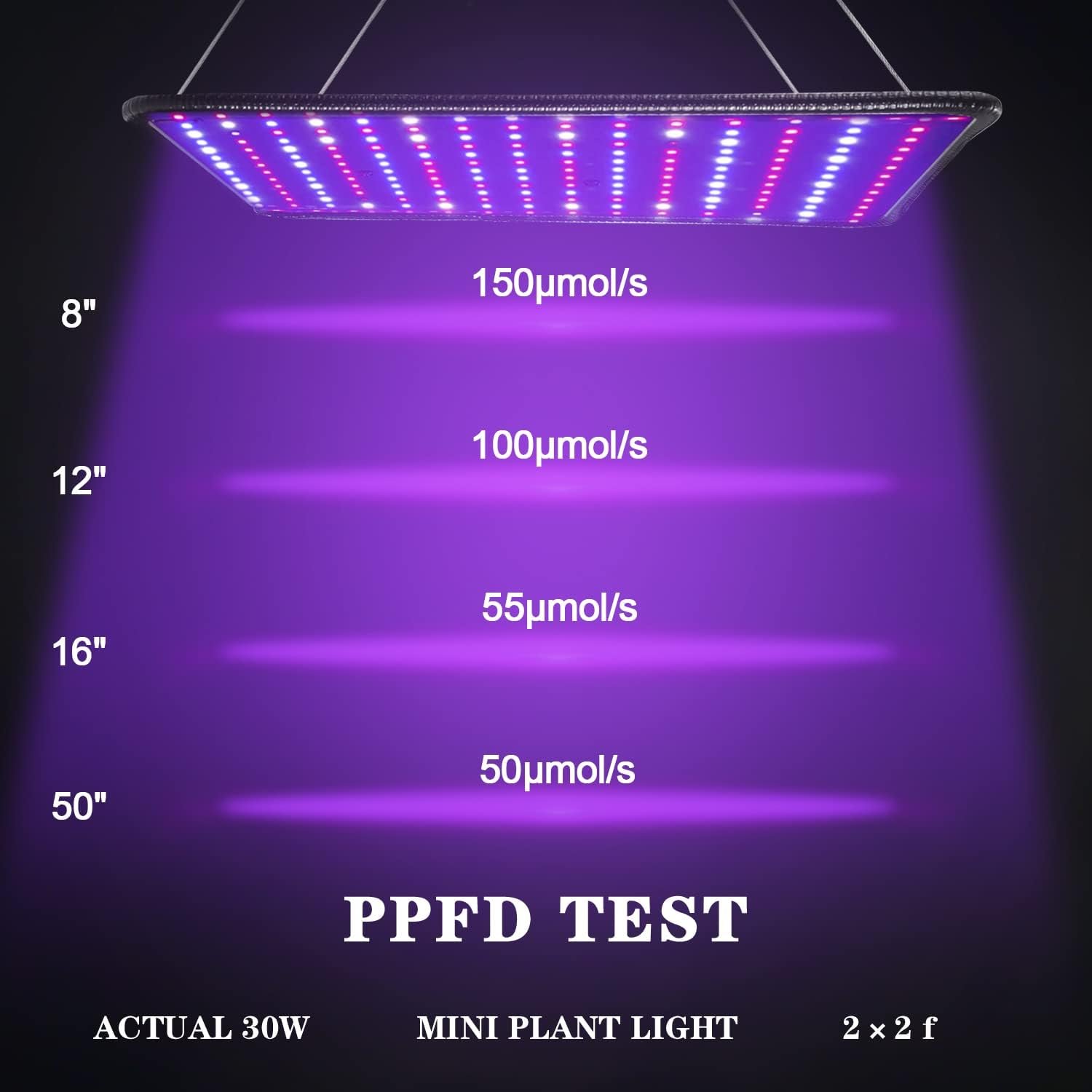Grow Light for Indoor Plants - SERWING 200W LED Grow Light Full Spectrum, Plant Growing Lamp for Indoor Cultivation, Greenhouse, Grow Tent, Hydroponics (Sunlight)