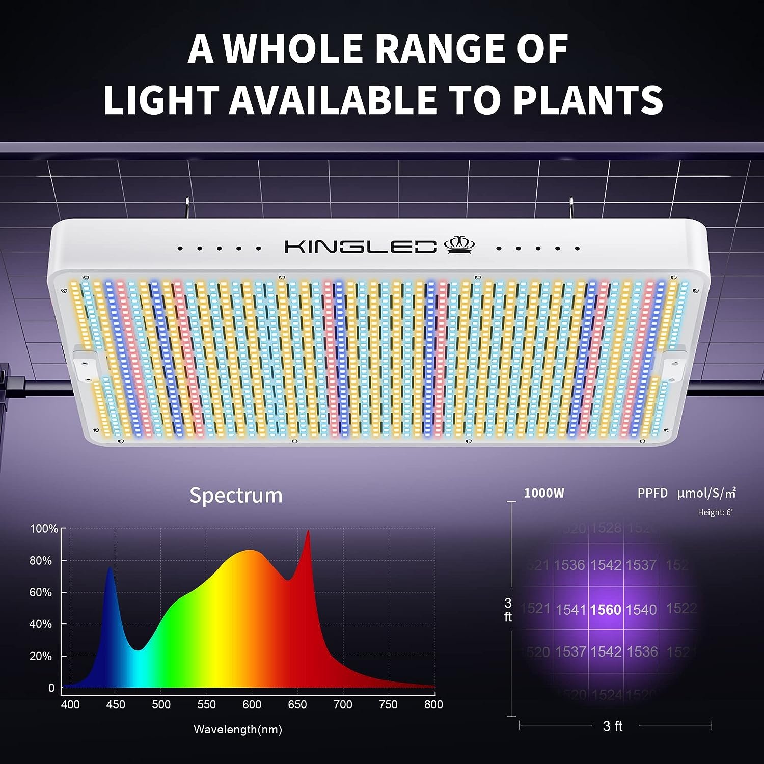 KingLED 2024 Newest 1000w LED Grow Lights with Yield LEDs 2x2ft Coverage Full Spectrum Grow Lights for Indoor Hydroponic Plants Greenhouse Growing Lamps Veg Bloom Daul Mode