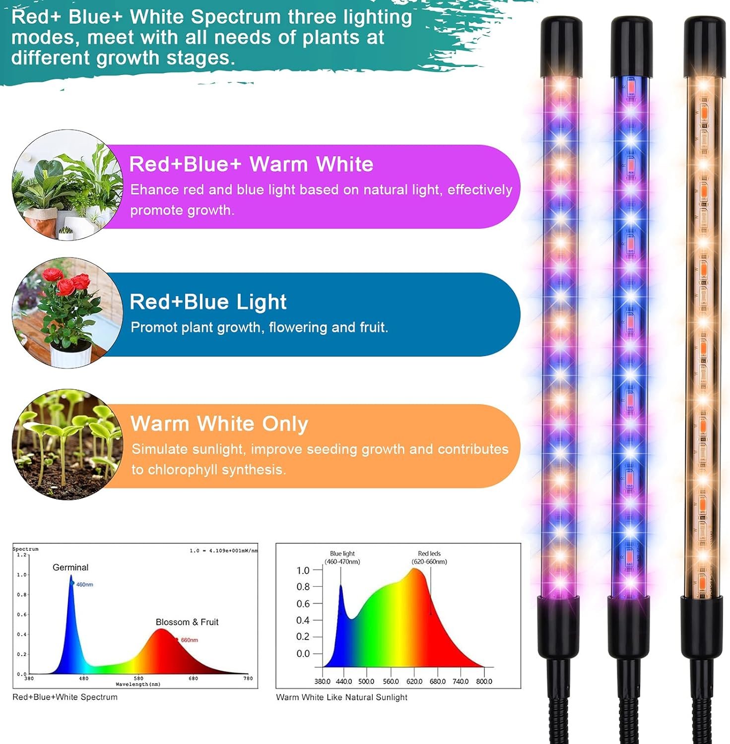 LED Grow Lights for Indoor Plants Full Spectrum with 15-60 inches Adjustable Tripod Stand, Red Blue White Floor Grow Lamp with 4/8/12H Timer with Remote Control